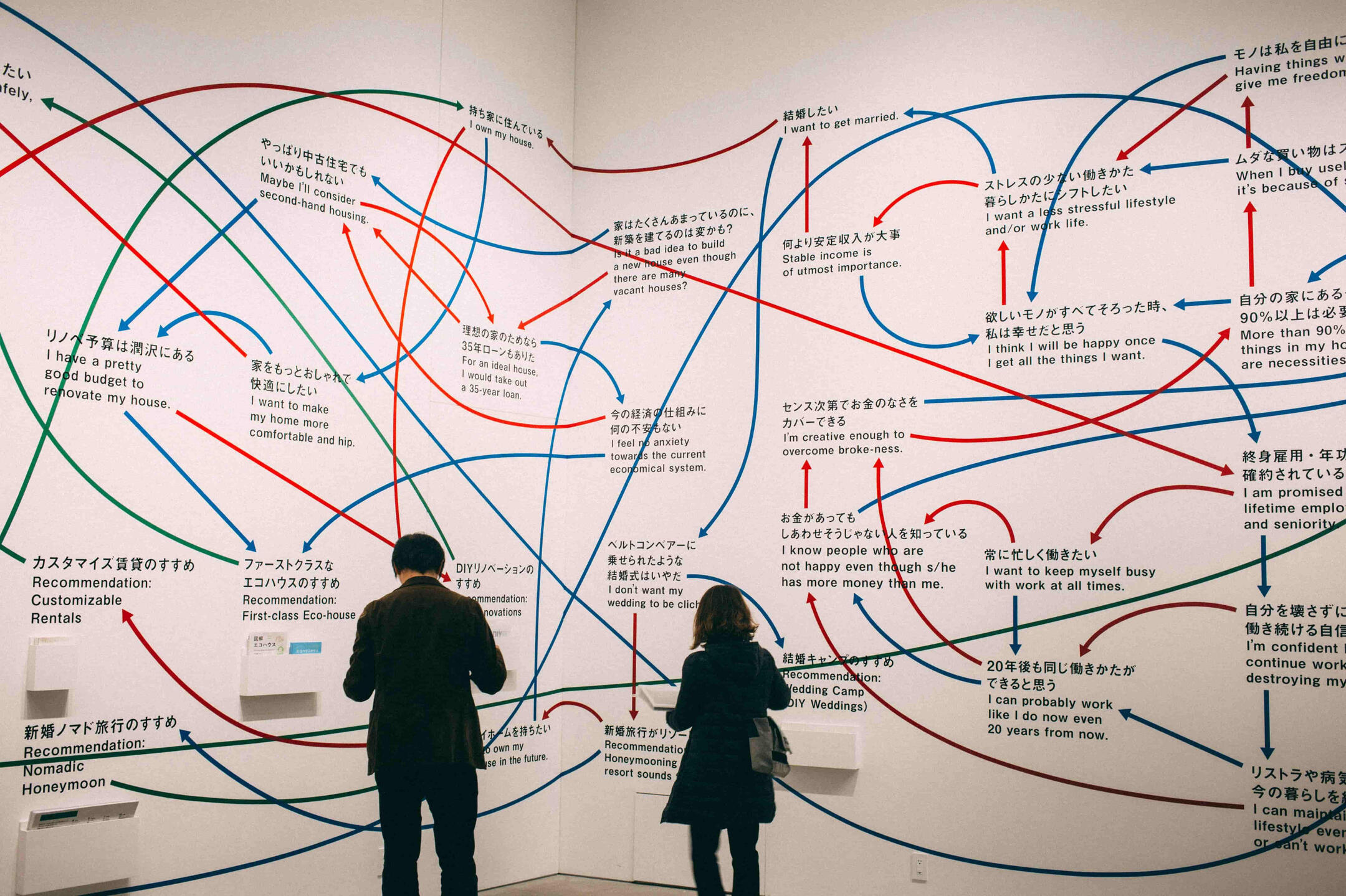 Représentation d'une mindmap